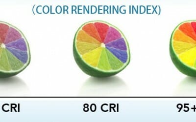 Color Rendering Index Explained