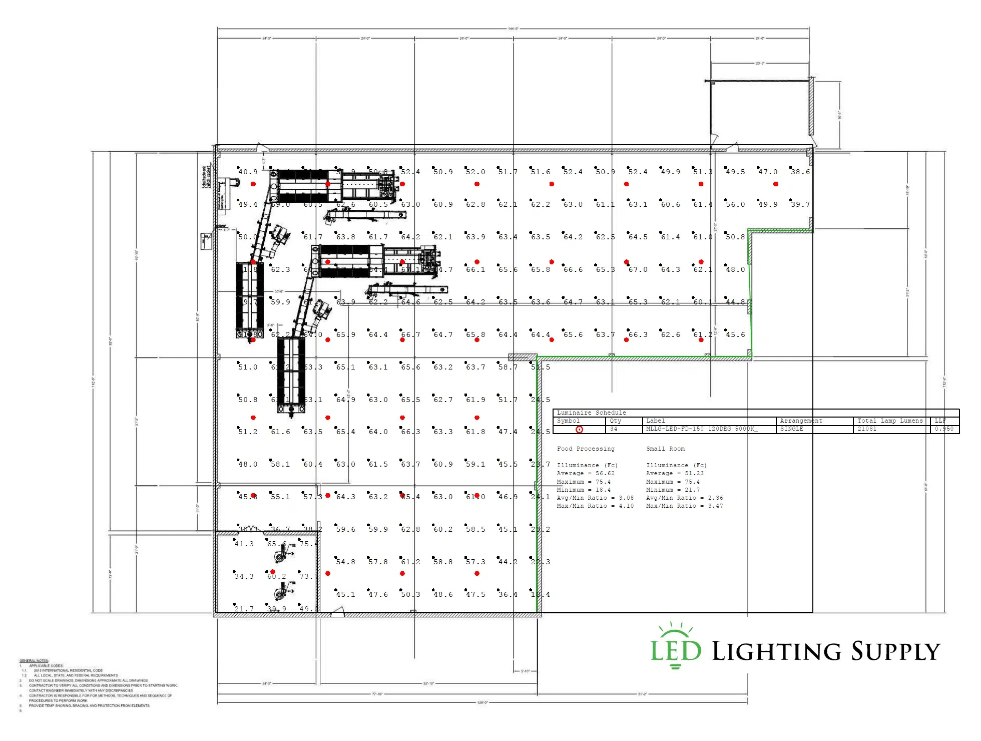 Food Processing Warehouse