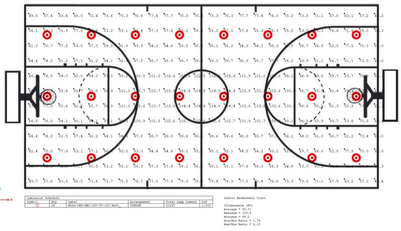 Indoor Basketball Court Lighting Calculation