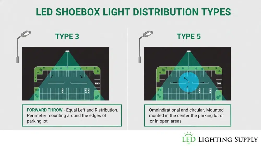 LED Shoebox Light Distribution Patterns