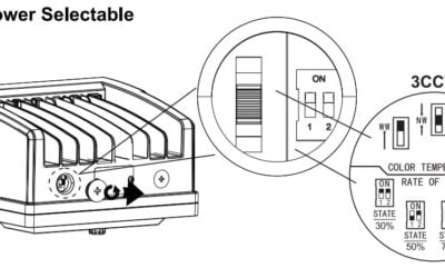 Buyers Guide to LED Tunable Lighting