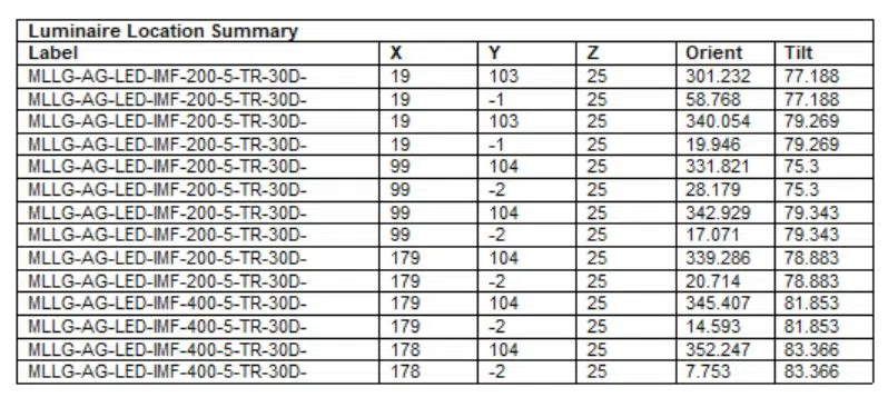 Lighting Plan Schedule