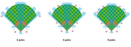 Poles For Baseball And Softball Fields