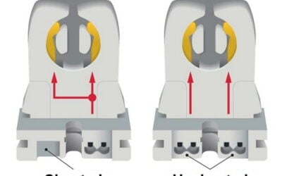 Shunted vs Unshunted Tombstones