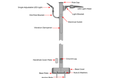 Light Pole Components: A Comprehensive Guide