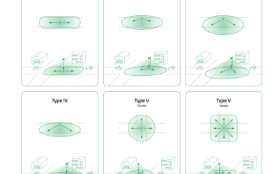 Nema Beam Spread: Understanding Lighting Distribution